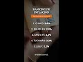 San Luis: la provincia con menor inflación en mayo (1,4%)