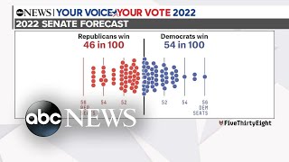 Midterms 2022: Key races to watch as election day gets closer