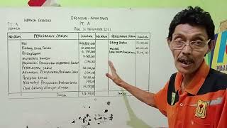 Neraca Skontro, Persamaan Akuntansi, Ekonomi Sma