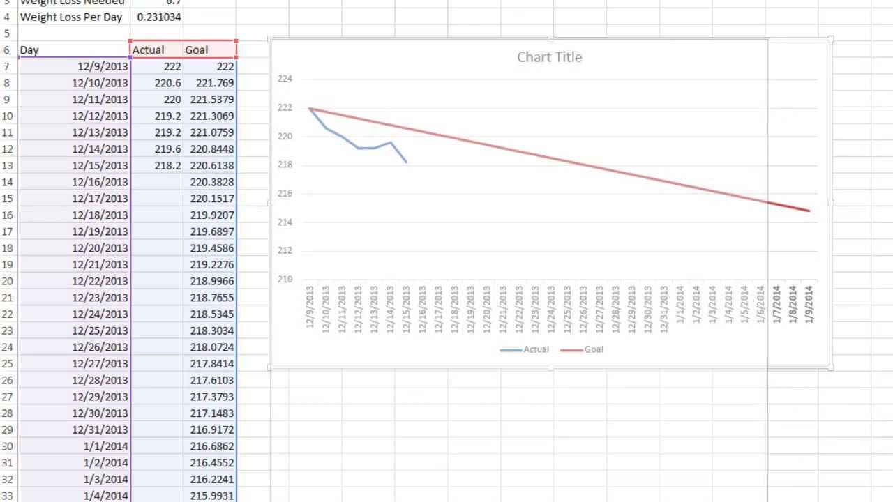 Weight Loss Progress Chart Excel