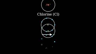 How to find charges of ions on the periodic table