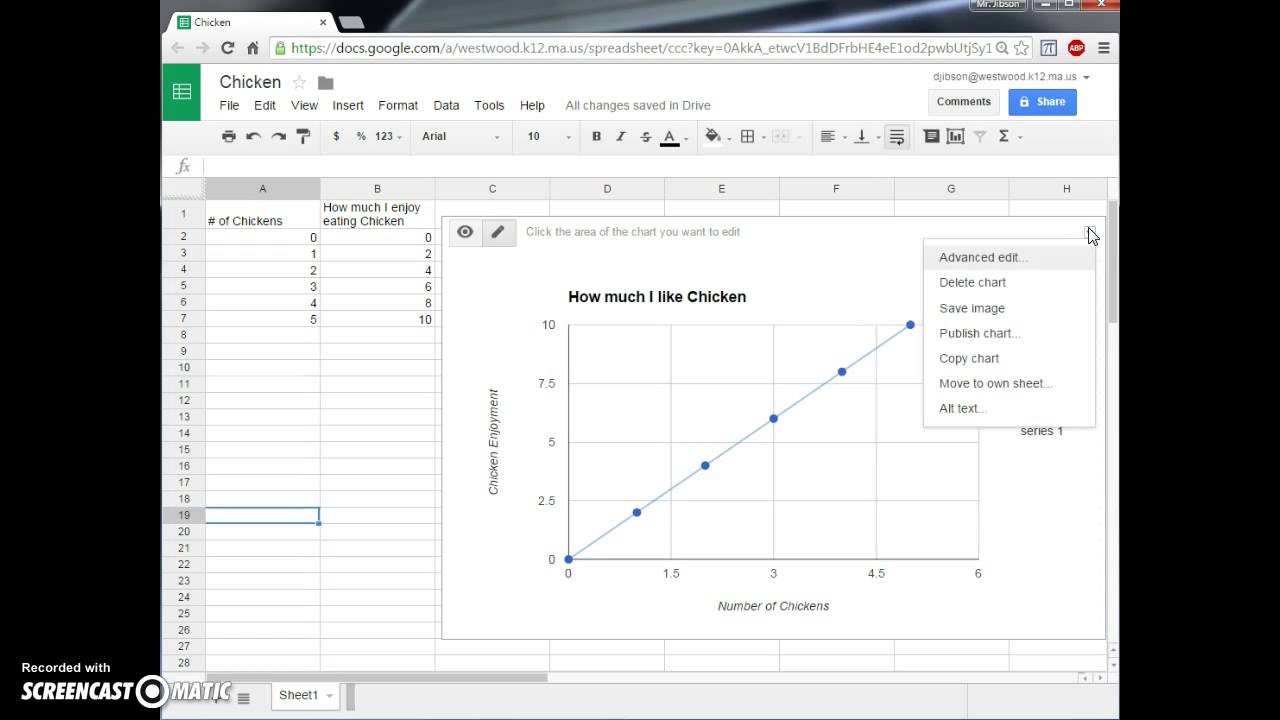 How To Find The Slope Of A Chart