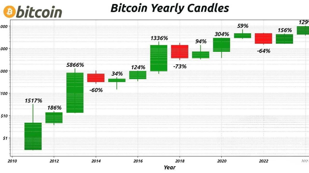 BITCOIN OU ALTECOIN NESTE MOMENTO 29/11 