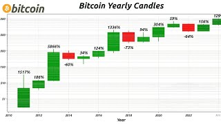BITCOIN OU ALTECOIN NESTE MOMENTO 29/11 #BTC #CRIPTOMOEDAS