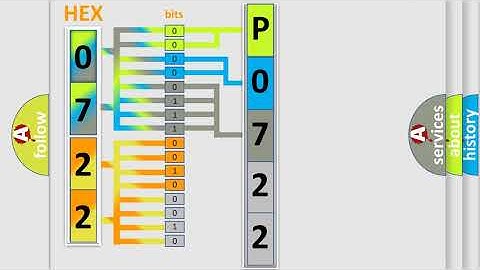 DTC Toyota P0722 Short Explanation