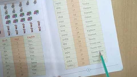 CLASS - KG 1 & KG 2 LBF COURSE Maths  COUNTING (21 - 30)