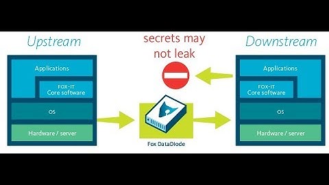 Data Diode Fox IT File Transfer - Part 1