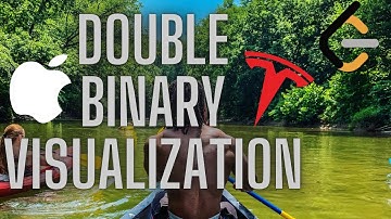 Search in Rotated Sorted Array (Using Double Binary Search) | VISUALIZATION