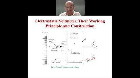 Chapter 8 Part 4: Measurement of High Test Voltages