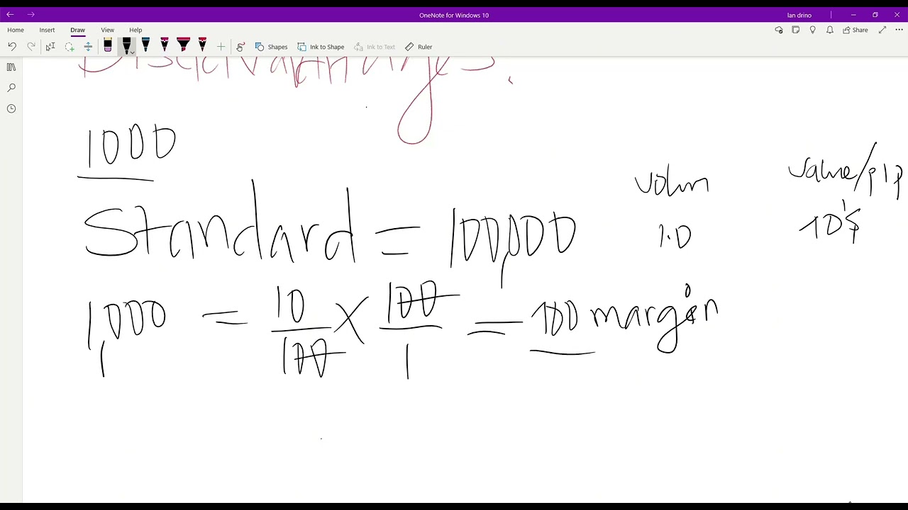Advantages And Disadvantages of Leverage