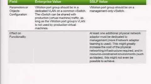 SE8206Security Hardening Guidelines for vSphere