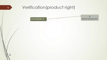 Lecture 1 :Introduction to Software Testing