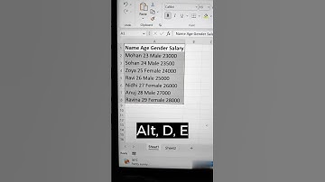 Separate & Convert Data Into A Table 😍 | Excel Tips And Tricks 🔥 #shorts #exceltutorials #bytetech