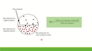 Topic 4.3-Introduction on Partition Coefficient, Kpc