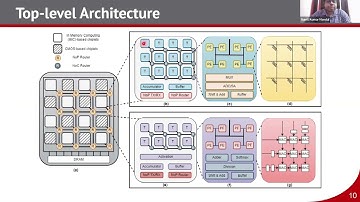 AMD HACC Tech Talk: Energy-efficient 2.5D System for LLM Inference