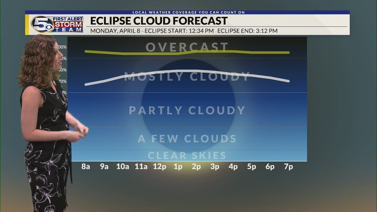 Beautiful End To Weekend, Tracking Storm Chances - YouTube