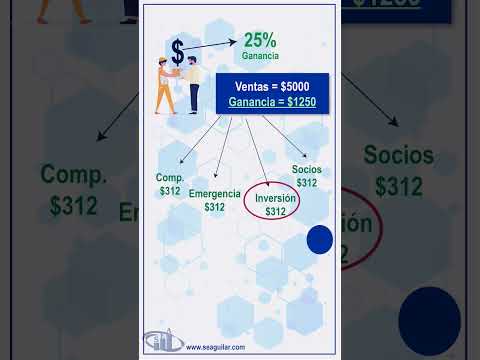 ¿Qué es una Retirada Parcial en Sportium casino?