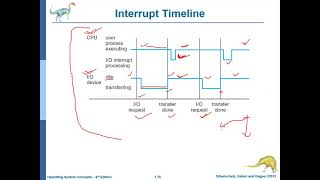 Famous Operating Systems Fundamentals (Part 3) Wealth
