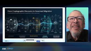 Trust Has Dependencies | AI Security Summit 2026 | State of Trust