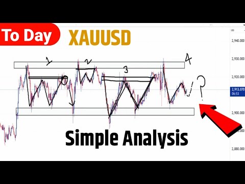 XAUUSD Analysis Today || Gold Today Live Analysis in Hindi || Technical ...