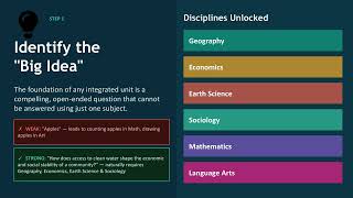 Designing Integrated & Interdisciplinary Learning