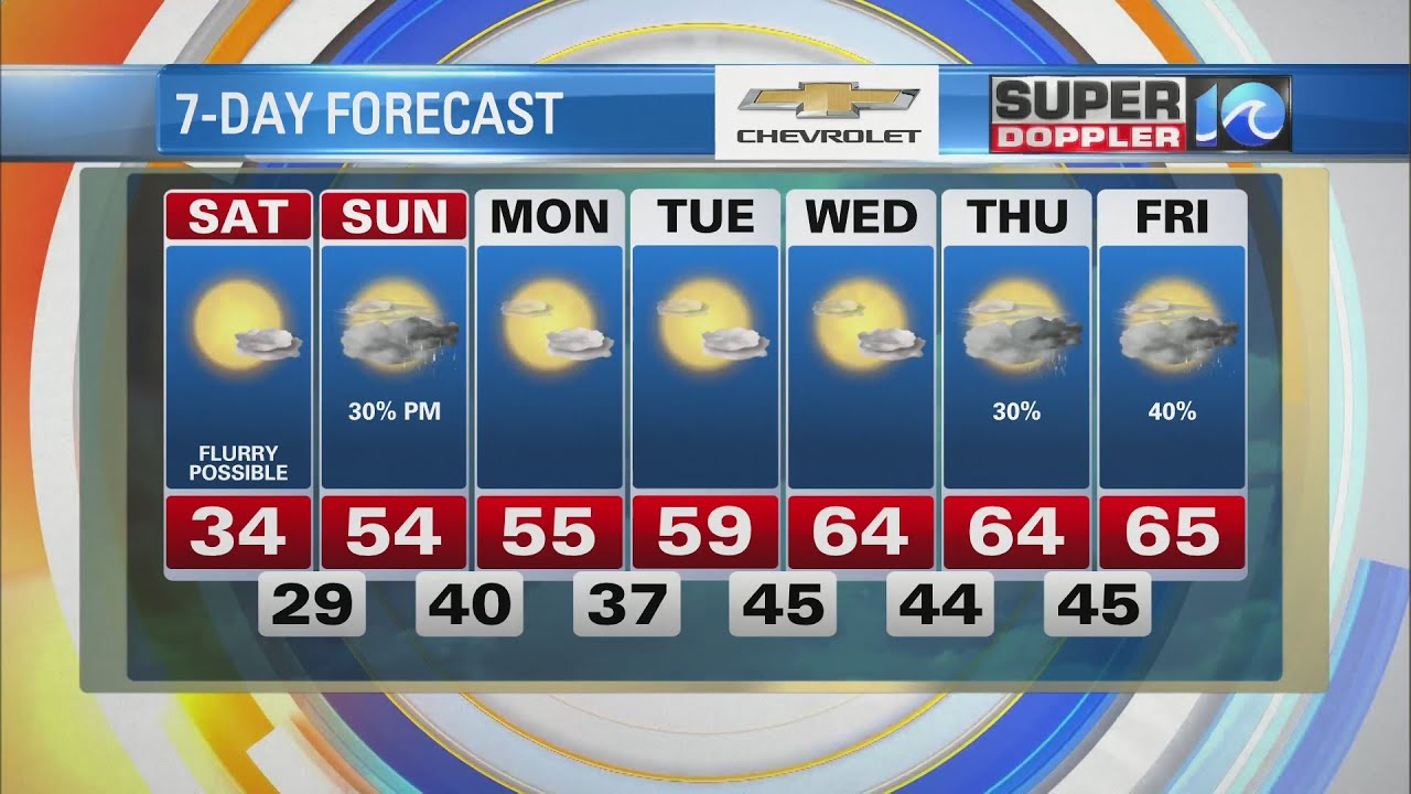 WAVY Weather Morning Update | February 4, 2023 - YouTube