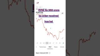 RVNL ko 968 crore ka order received hua hai || share abi bottom pe hai