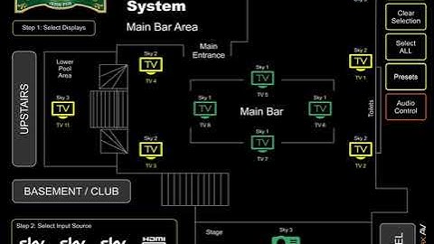 RTi - IP Matrix Control 2022