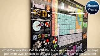 Periodic Table ELITE Ed Science Wall Art Display Acrylic Print w Dibond Inset Frame 40 x60