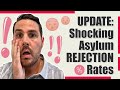 Stunning asylum refusal rate statistics!