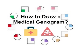 Genogram Tutorial: How to Draw a Medical Genogram