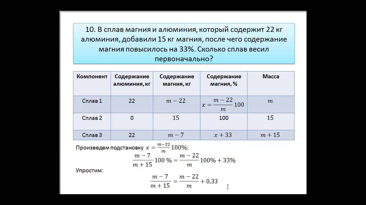 Текстовые задачи на смеси. Задачи на сплавы и смеси с решением 9 класс. Решение задач на смеси и сплавы 9 класс с решением. Задачи на концентрацию смеси и сплавы. Задачи на сплавы и смеси 8 класс Алгебра.