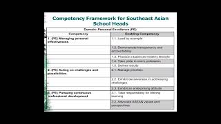 Competency framework for schools heads