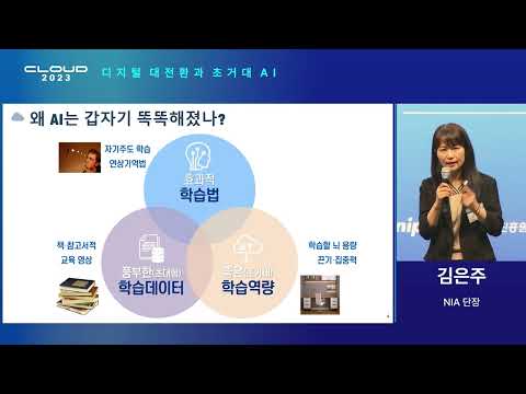 [클라우드2023] 초거대AI와클라우드 그리고 공공혁신 / 김은주 <strong>NIA</strong> 단장