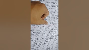 Economic Value added (EVA) ACCA - APM