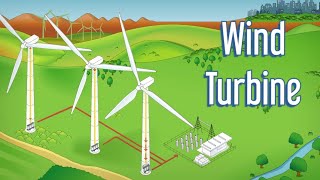 How does an Wind Turbine work     3D Animation  || @easyscience || How Do Wind Turbines Really Work Full Breakdown 3d Animation
