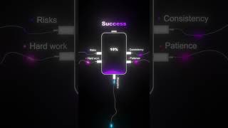 motivational videos #startups #startuplife #startupsuccess