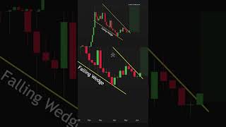 HBAR Price Prediction: Bullish Breakout Looms as Falling Wedge Tightens #cryptotrading #trading