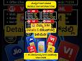 🚨 ನಿಮ್ಮ SIM Details 5 ಸೆಕೆಂಡ್ನಲ್ಲಿ ತಿಳಿಯಿರಿ! #shortsfeed #MobileTips #SIMInfo #Kannada #trending