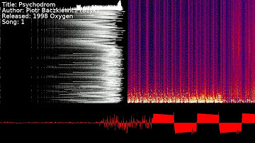 Piotr Baczkiewicz (Bzyk) - Psychodrom | Song 1 [#C64] [#SID]