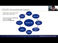 Supportive Care of Lung Cancer Patients During Covid-19