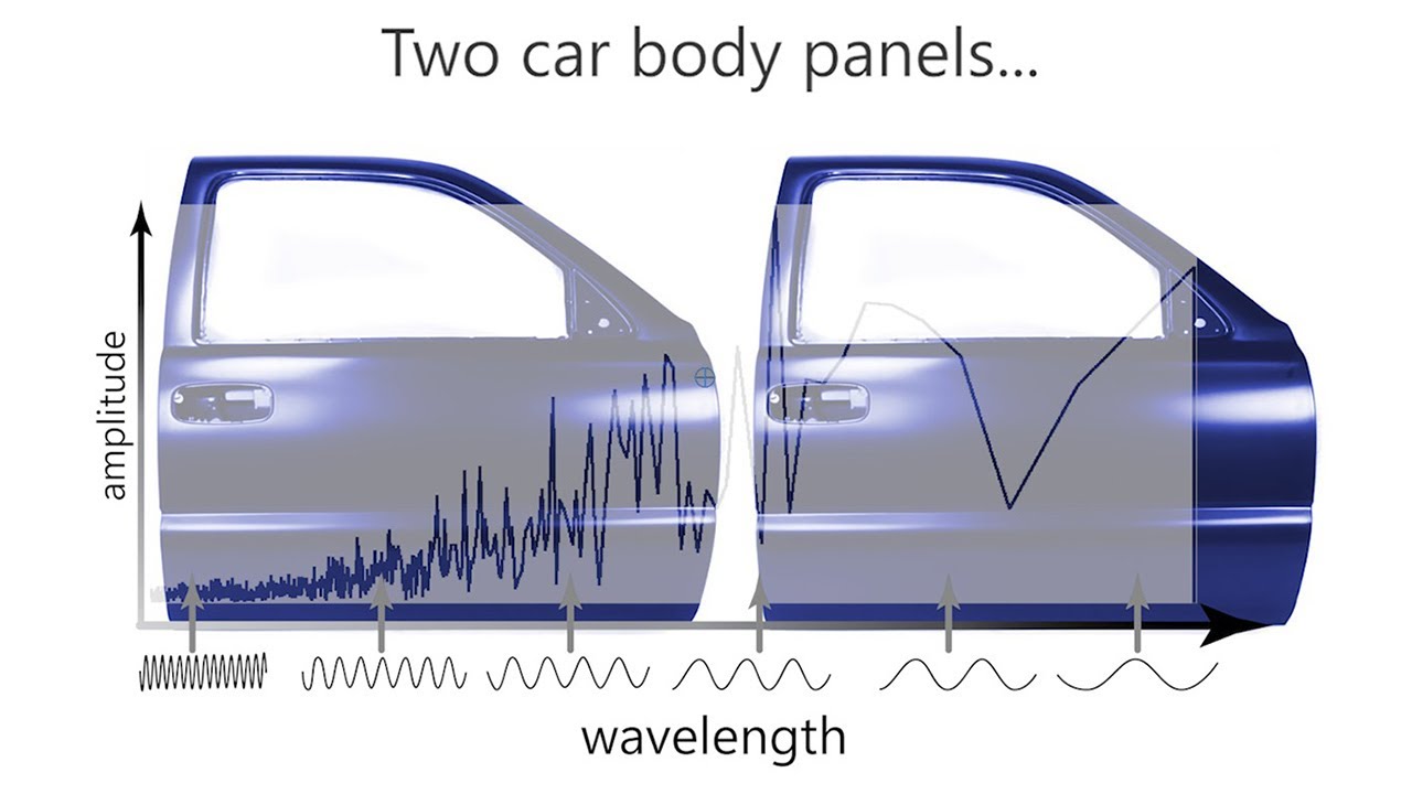 Surface Texture - Why the spatial wavelengths are important for paint