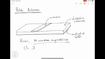 Patch antennas - microstrip line basics review