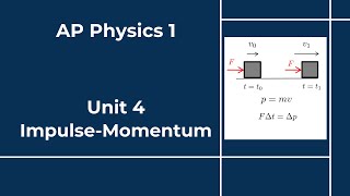 Ap Physics 1 - Unit 4 - Lesson 1 - Impulse-Momentum