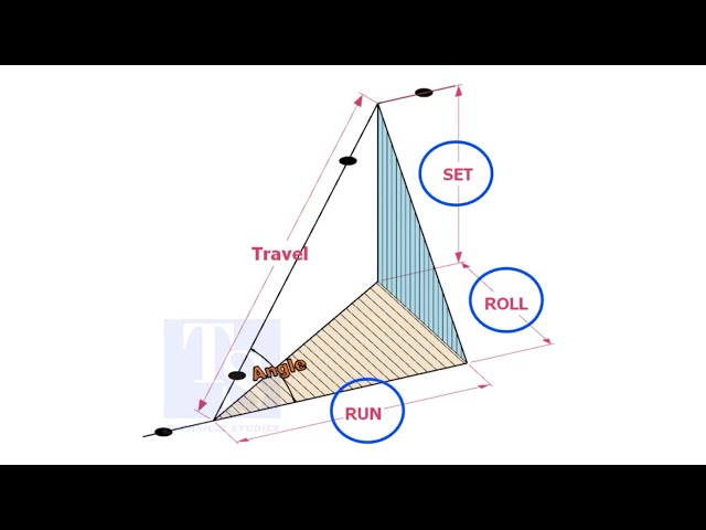 PIPE DOUBLE ROLLING OFFSET CALCULATIONS class=