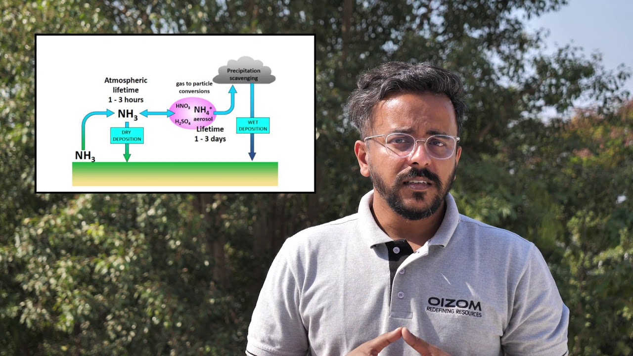 NH3 | Ammonia | Sources and Impact| OIZOM Academy
