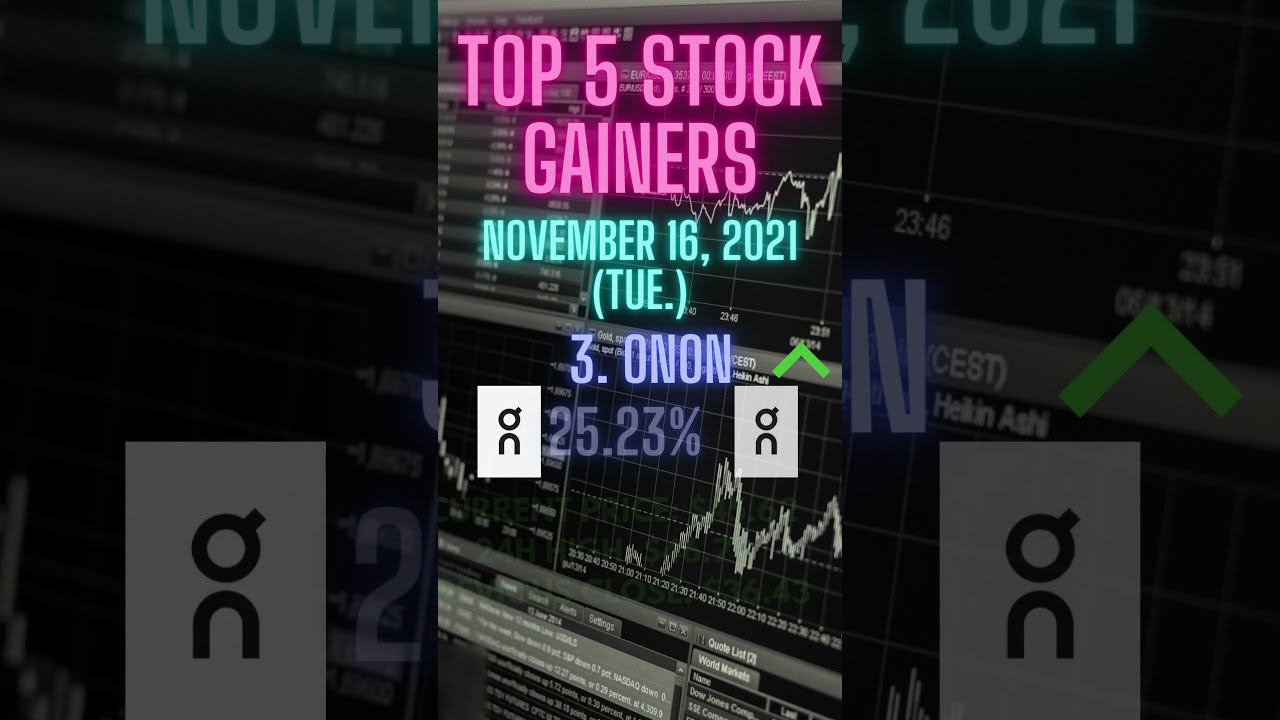 TOP 5 STOCK GAINERS! 111621 shorts YouTube