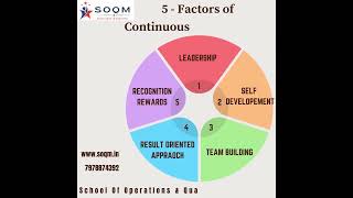 5   Factors in Continuous Improvement