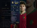 21 Years Old, €110M, Champions League Winner ✨  World Cup 2026
