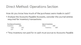 Cash Flow Statement: Differences between Direct and Indirect Wealth